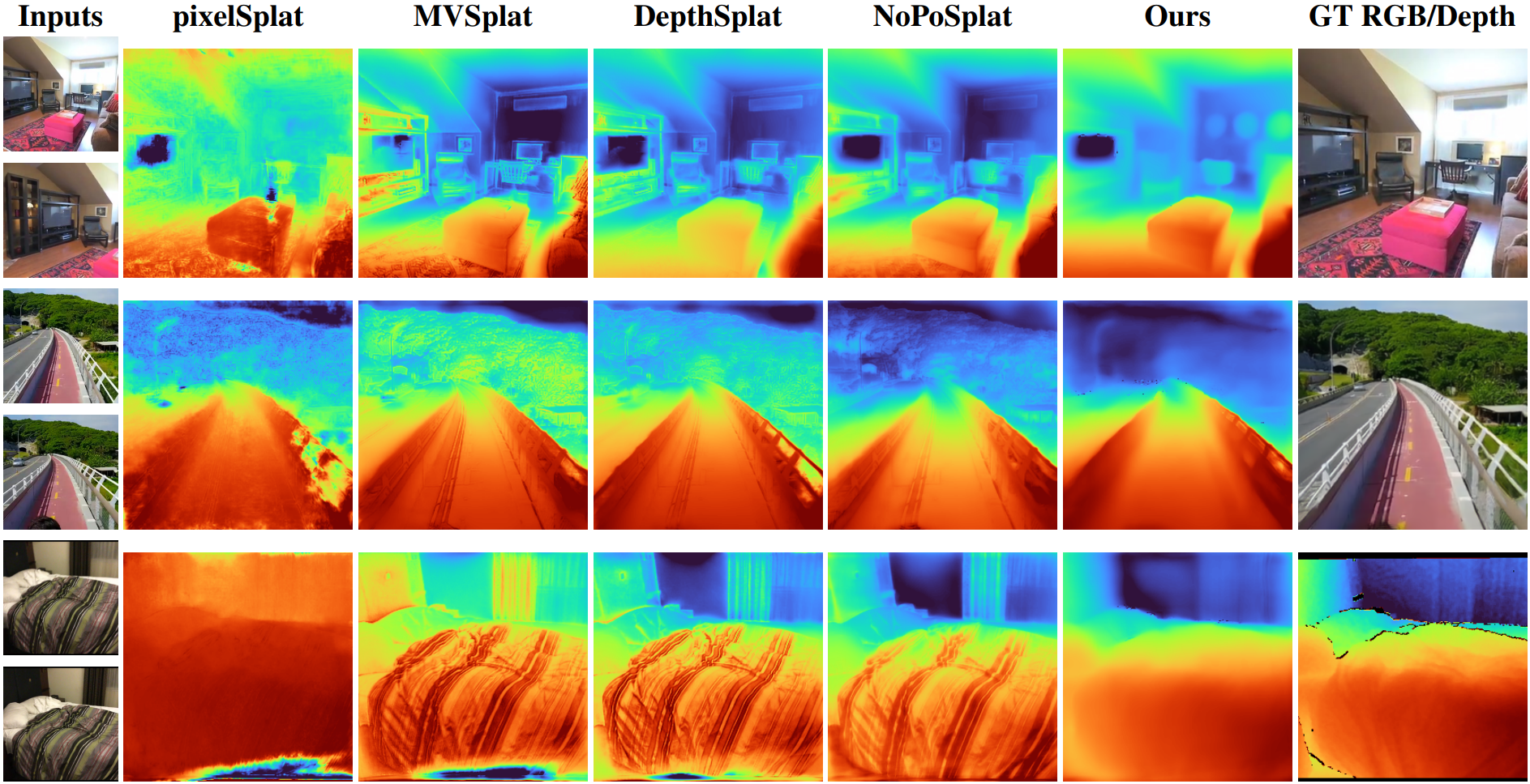 Novel-view depth evaluation figure