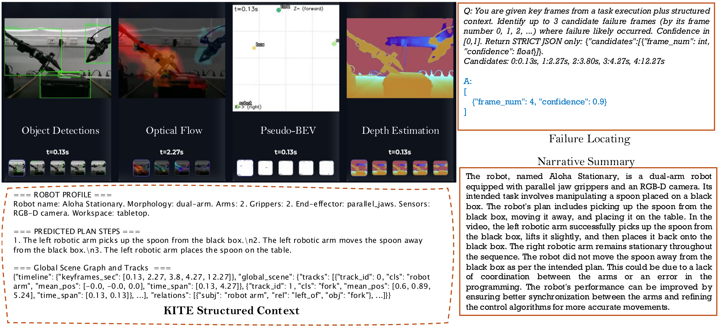 Qualitative results on a real-world ALOHA-2 dual-arm robot, showing failure during a handover task.